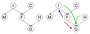 teaching:ss2019:pgm2019:graph_model_1.png